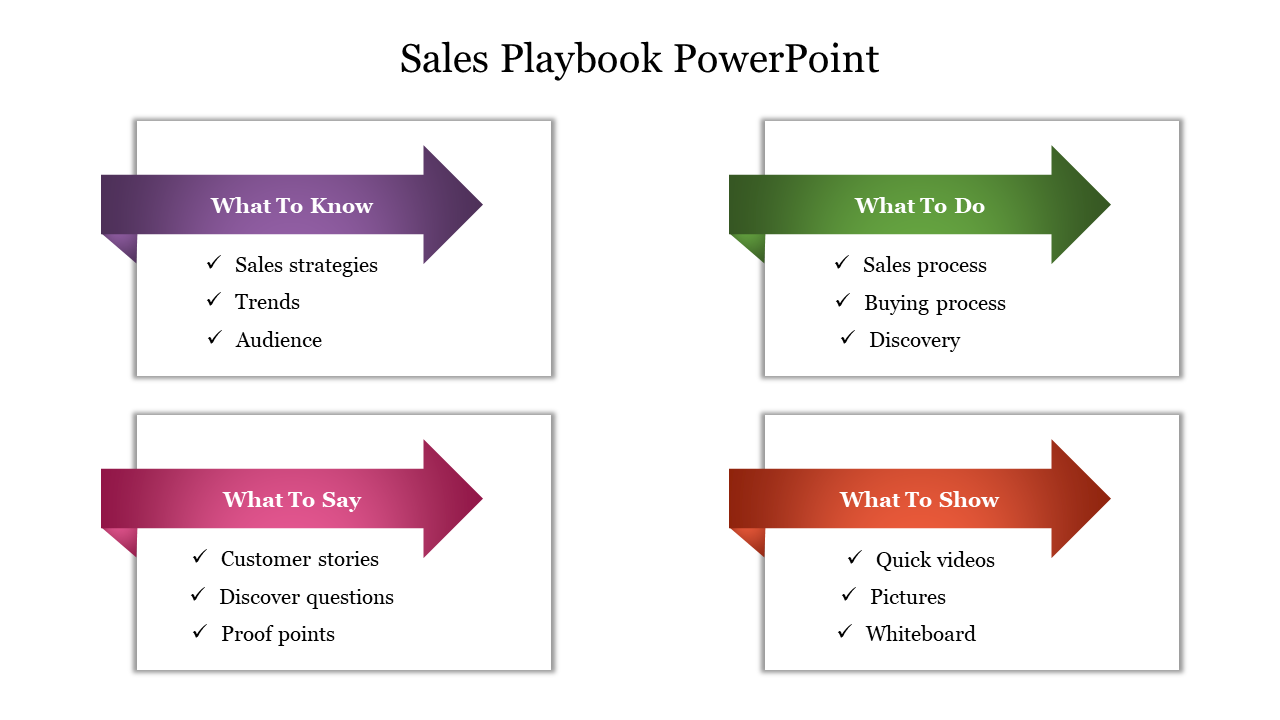 Awesome Sales Playbook PowerPoint Presentation Template